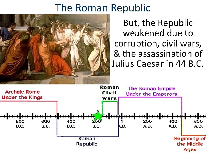 The Roman Republic But, the Republic weakened due to corruption, civil wars, & the