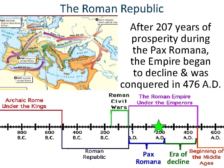 The Roman Republic After 207 years of prosperity during the Pax Romana, the Empire