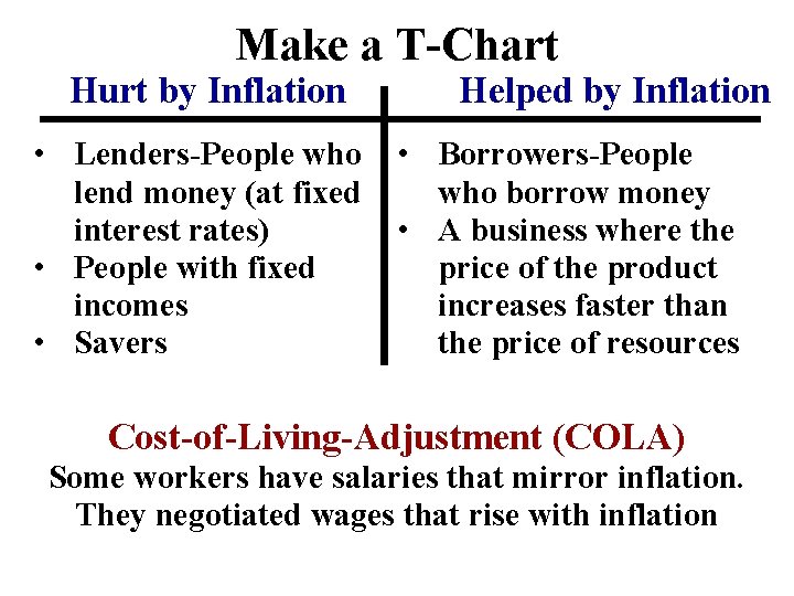 Make a T-Chart Hurt by Inflation • Lenders-People who lend money (at fixed interest