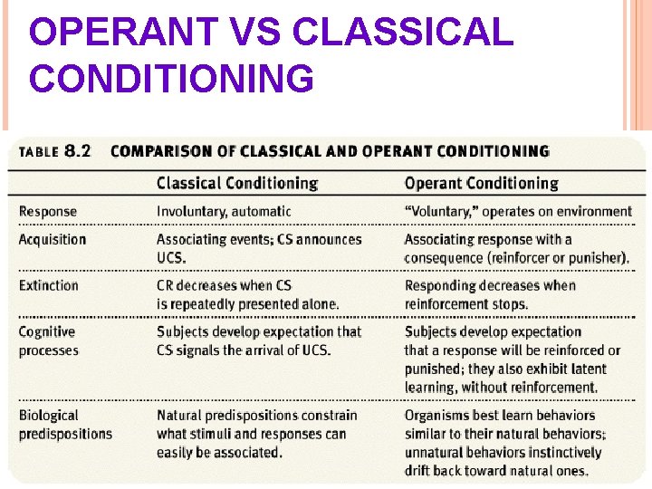 OPERANT VS CLASSICAL CONDITIONING 
