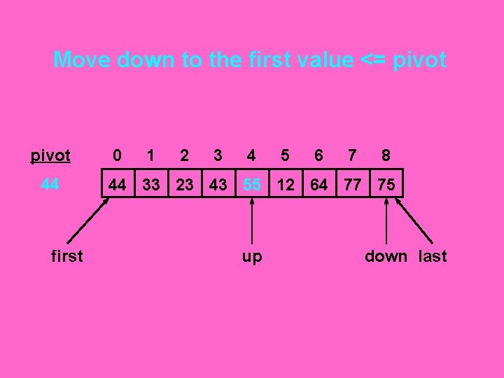 1st Sort quick Sort Algorithm 1 If first last then