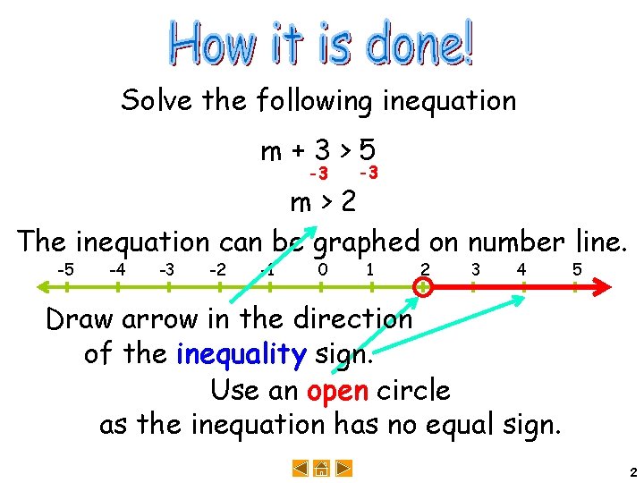 Solve the following inequation m+3>5 -3 -3 0 1 m>2 The inequation can be