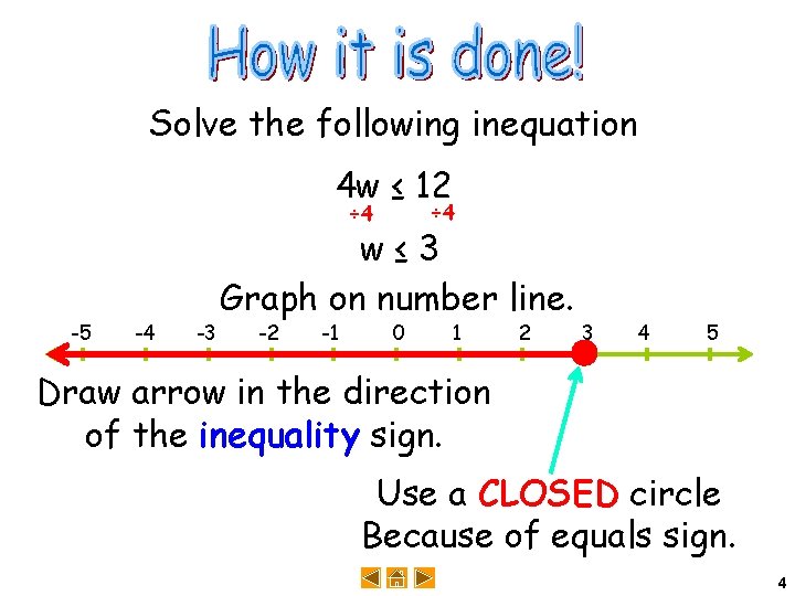Solve the following inequation 4 w ≤ 12 ÷ 4 -5 -4 -3 w≤
