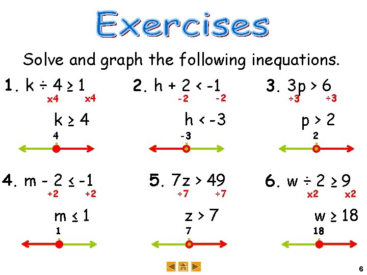 Solve and graph the following inequations. 1. k ÷ 4 ≥ 1 x 4