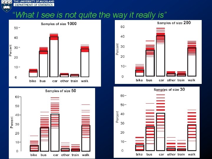 “What I see is not quite the way it really is” 