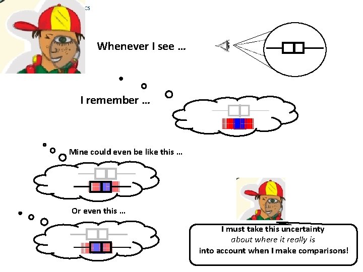 Whenever I see … I remember … Mine could even be like this …