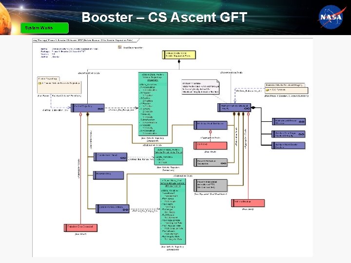 System Works Booster – CS Ascent GFT 