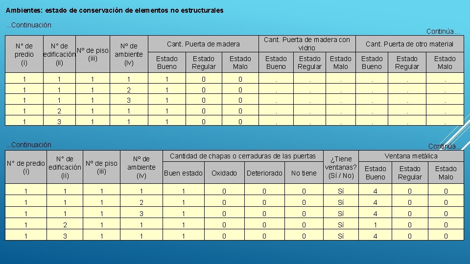 Ambientes: estado de conservación de elementos no estructurales. . . Continuación N° de predio