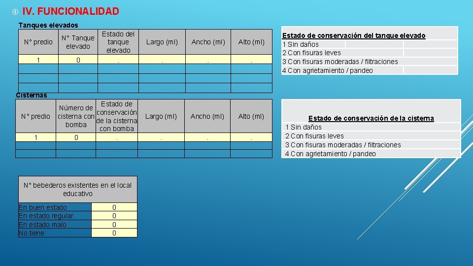  IV. FUNCIONALIDAD Tanques elevados N° predio N° Tanque elevado 1 0 Estado del