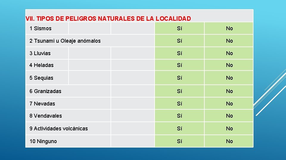 VII. TIPOS DE PELIGROS NATURALES DE LA LOCALIDAD 1 Sismos Sí No 2 Tsunami