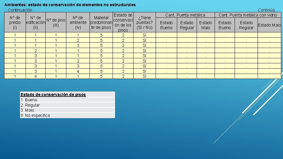 Ambientes: estado de conservación de elementos no estructurales. . . Continuación Estado de N°