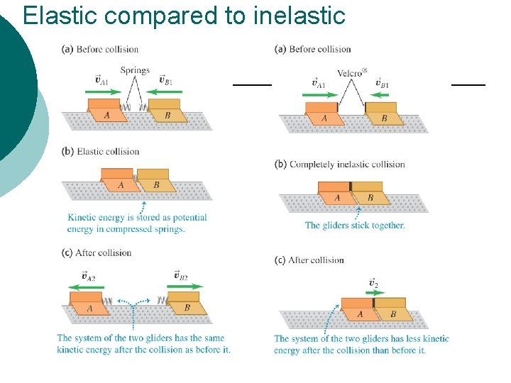Elastic compared to inelastic 
