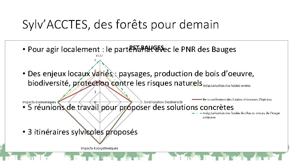 Sylv’ACCTES, des forêts pour demain • Pour agir localement : le partenariat avec le