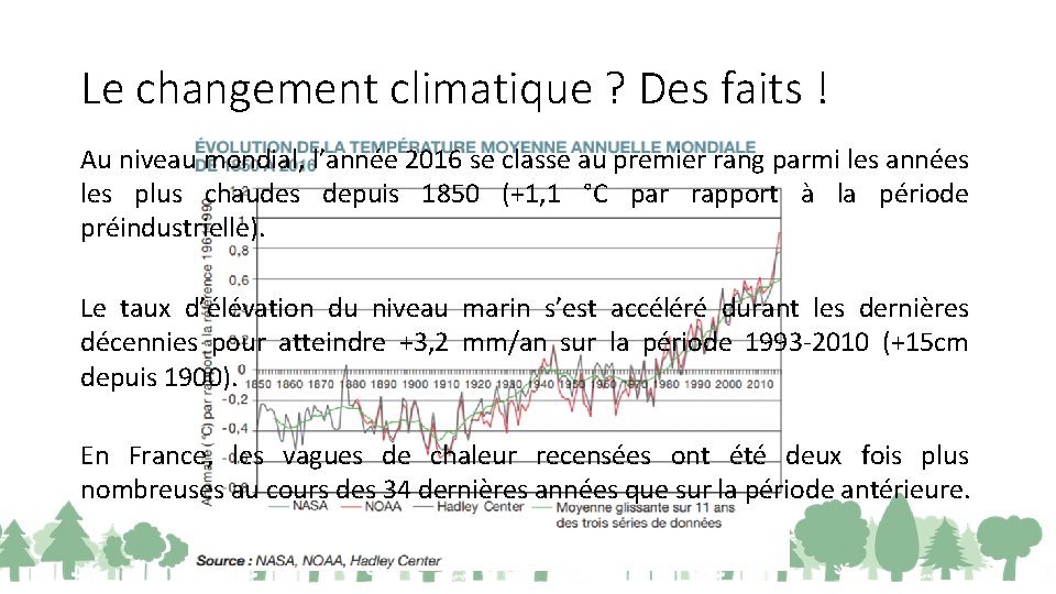 Le changement climatique ? Des faits ! Au niveau mondial, l’année 2016 se classe