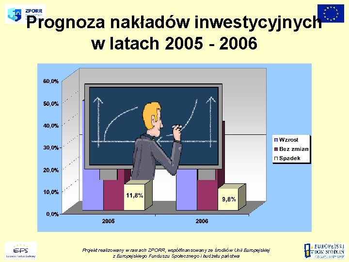 Prognoza nakładów inwestycyjnych w latach 2005 - 2006 Projekt realizowany w ramach ZPORR, współfinansowany