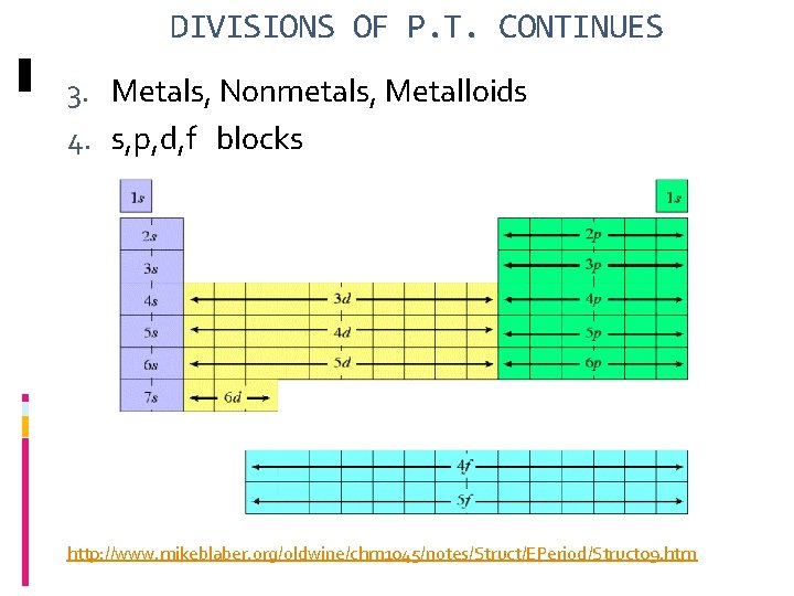 DIVISIONS OF P. T. CONTINUES 3. Metals, Nonmetals, Metalloids 4. s, p, d, f