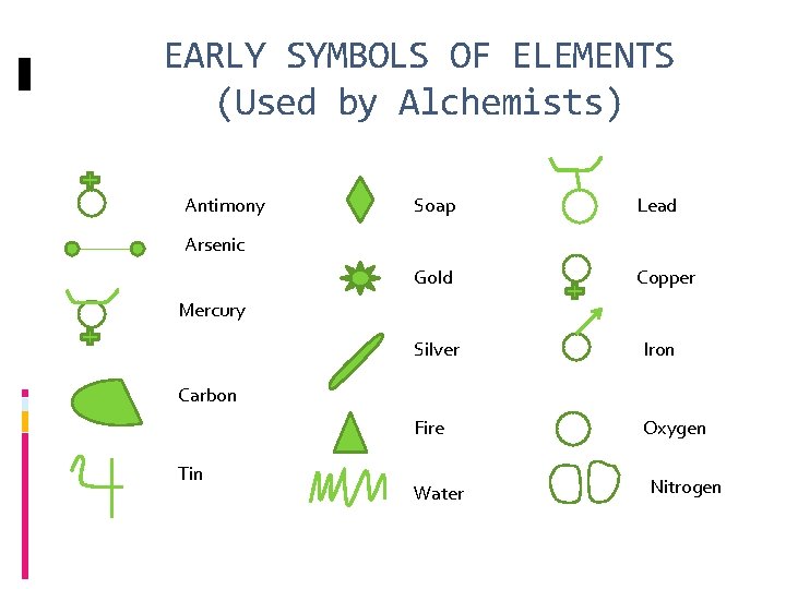 EARLY SYMBOLS OF ELEMENTS (Used by Alchemists) Antimony Soap Lead Gold Copper Arsenic Mercury