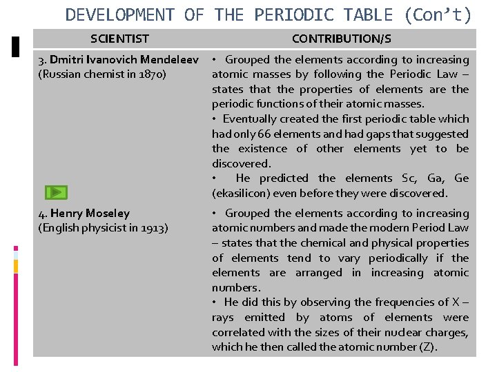 DEVELOPMENT OF THE PERIODIC TABLE (Con’t) SCIENTIST CONTRIBUTION/S 3. Dmitri Ivanovich Mendeleev (Russian chemist