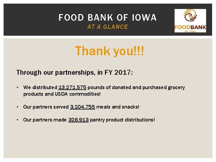 FOOD BANK OF IOWA AT A GLANCE Thank you!!! Through our partnerships, in FY
