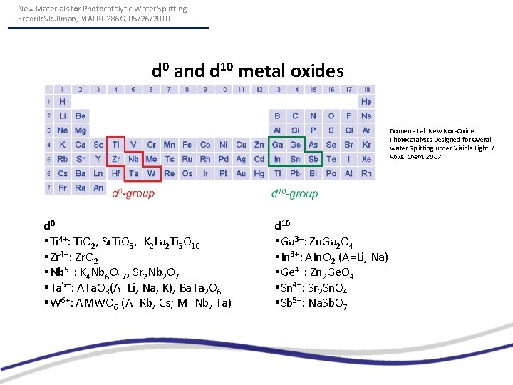 New Materials for Photocatalytic Water Splitting, Fredrik Skullman, MATRL 286 G, 05/26/2010 d 0