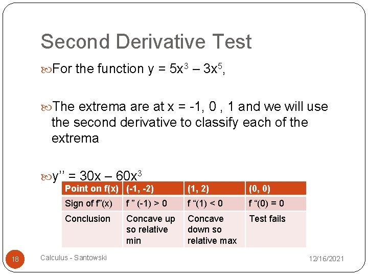 Second Derivative Test For the function y = 5 x 3 – 3 x