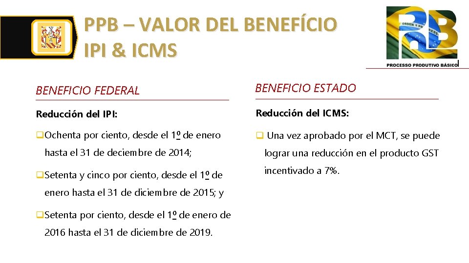PPB – VALOR DEL BENEFÍCIO IPI & ICMS BENEFICIO FEDERAL BENEFICIO ESTADO Reducción del