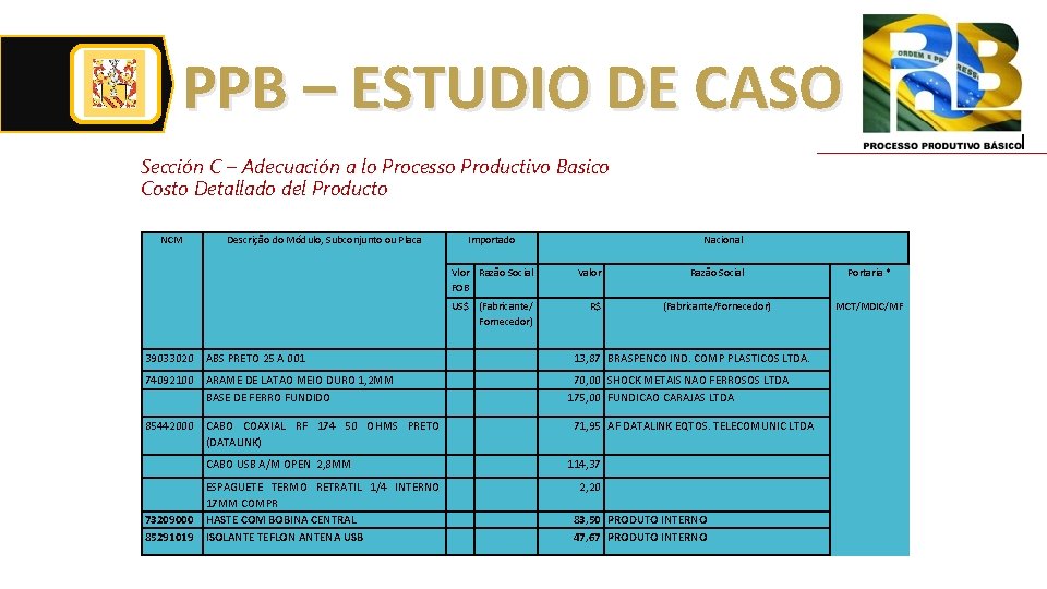 PPB – ESTUDIO DE CASO Sección C – Adecuación a lo Processo Productivo Basico