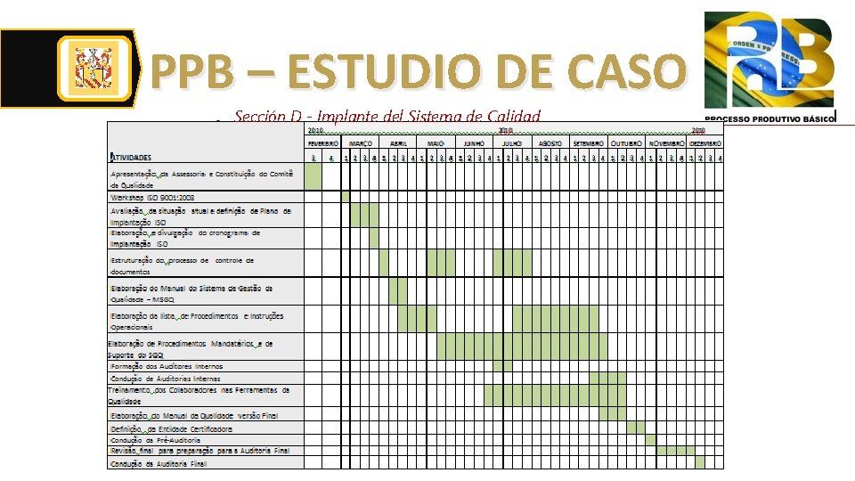 PPB – ESTUDIO DE CASO Sección D - Implante del Sistema de Calidad 