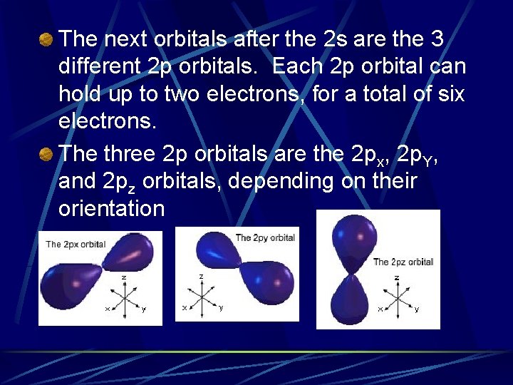 The next orbitals after the 2 s are the 3 different 2 p orbitals.