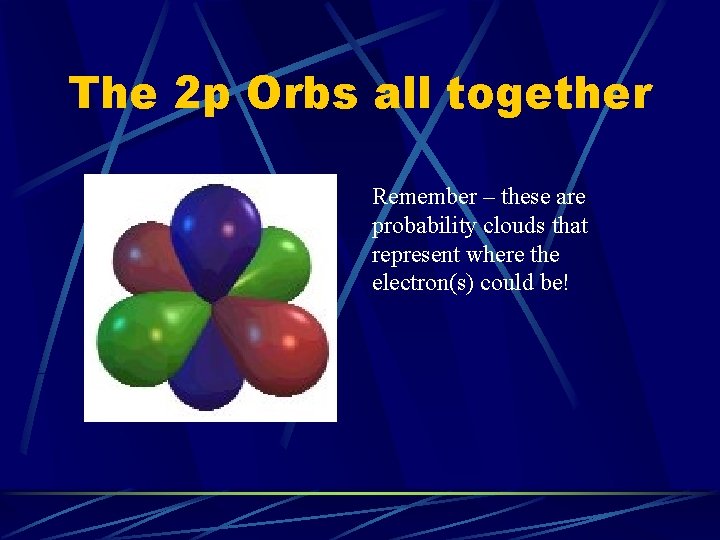 The 2 p Orbs all together Remember – these are probability clouds that represent