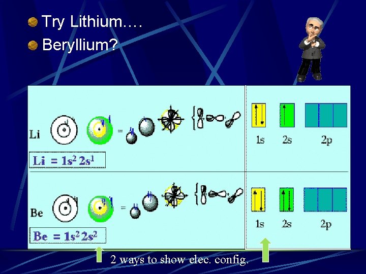 Try Lithium…. Beryllium? 2 ways to show elec. config. 