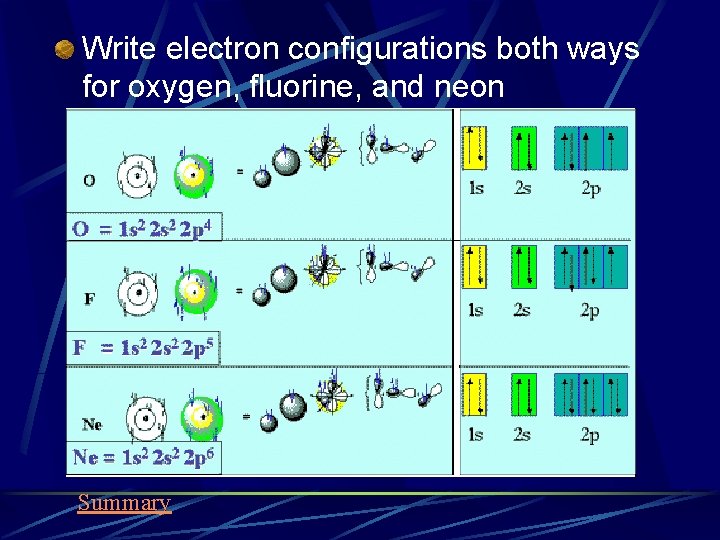 Write electron configurations both ways for oxygen, fluorine, and neon Summary 