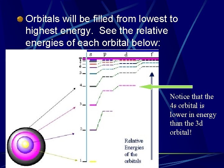 Orbitals will be filled from lowest to highest energy. See the relative energies of