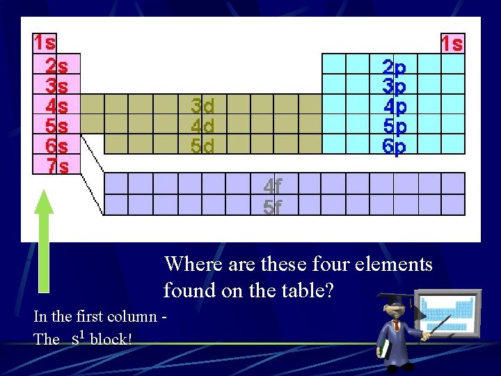 Where are these four elements found on the table? In the first column The