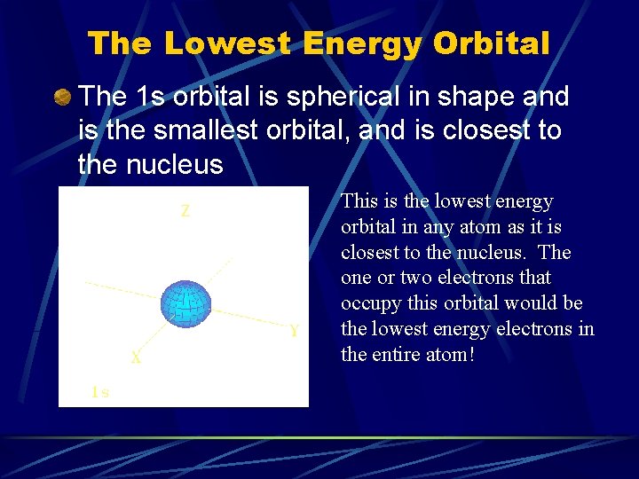 The Lowest Energy Orbital The 1 s orbital is spherical in shape and is