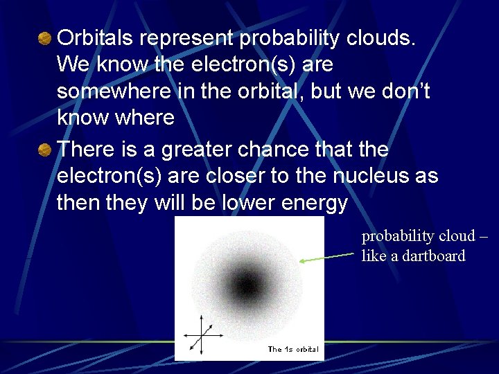 Orbitals represent probability clouds. We know the electron(s) are somewhere in the orbital, but