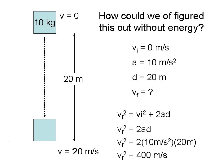 10 kg v=0 How could we of figured this out without energy? vi =