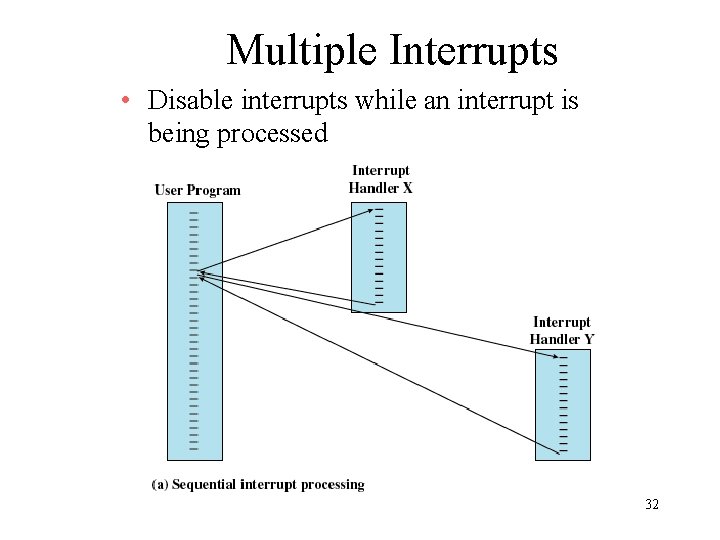 Computer System Overview Chapter 1 1 Operating System
