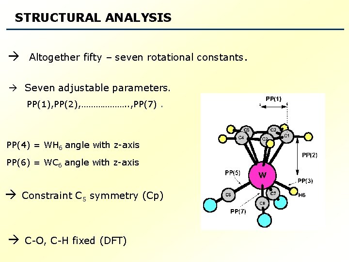 STRUCTURAL ANALYSIS Altogether fifty – seven rotational constants. Seven adjustable parameters. PP(1), PP(2), ……………….
