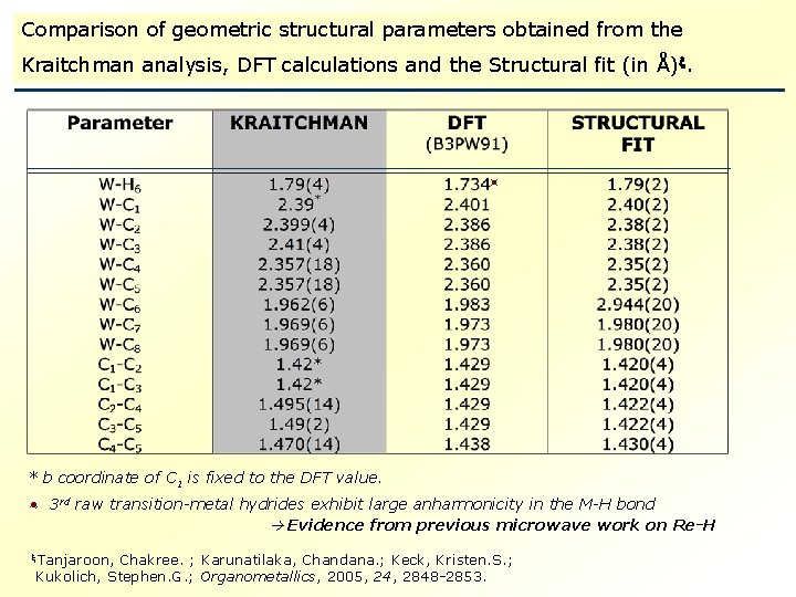 Comparison of geometric structural parameters obtained from the Kraitchman analysis, DFT calculations and the