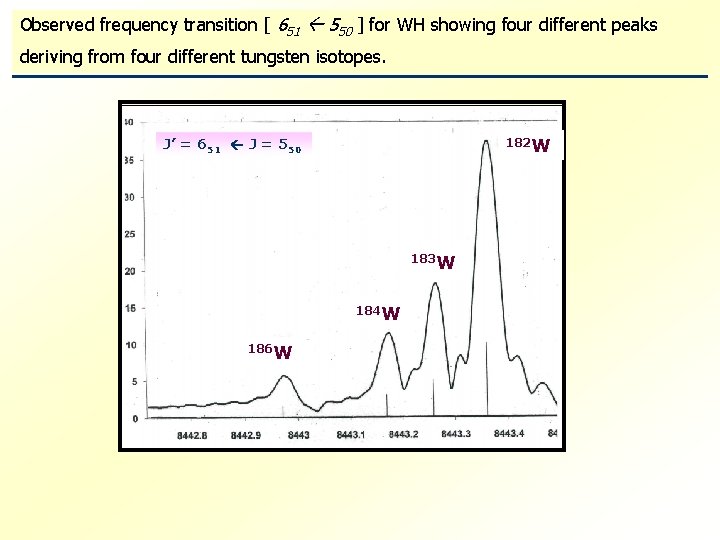 Observed frequency transition [ 651 550 ] for WH showing four different peaks deriving