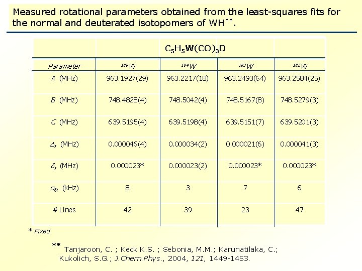 Measured rotational parameters obtained from the least-squares fits for the normal and deuterated isotopomers