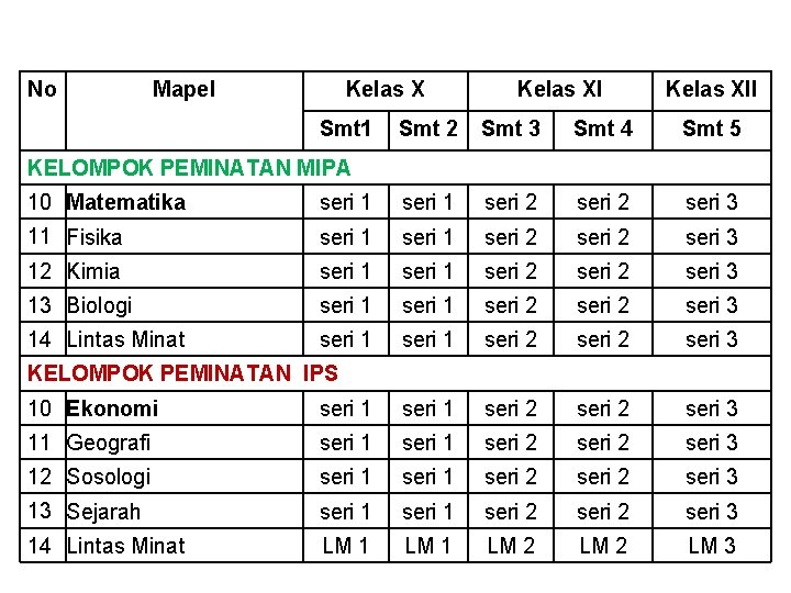 No Mapel Kelas X Smt 1 Kelas XII Smt 2 Smt 3 Smt 4