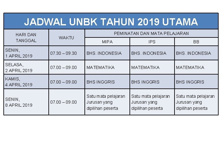 JADWAL UNBK TAHUN 2019 UTAMA HARI DAN TANGGAL WAKTU PEMINATAN DAN MATA PELAJARAN MIPA