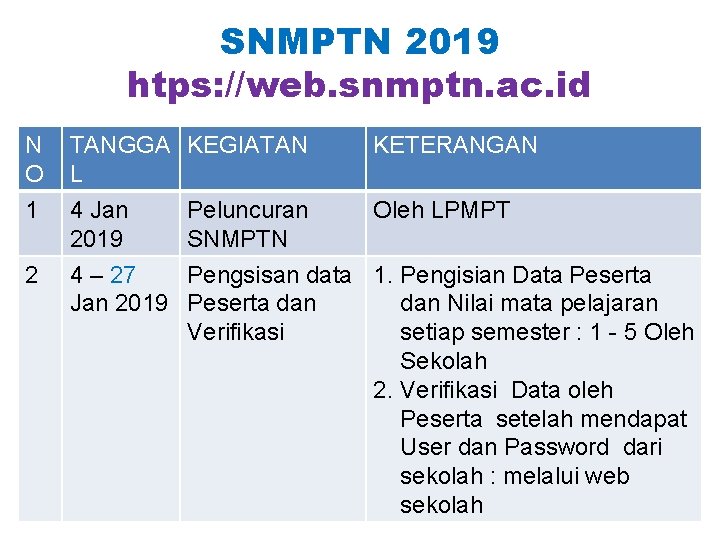 SNMPTN 2019 htps: //web. snmptn. ac. id N O TANGGA KEGIATAN L 1 4