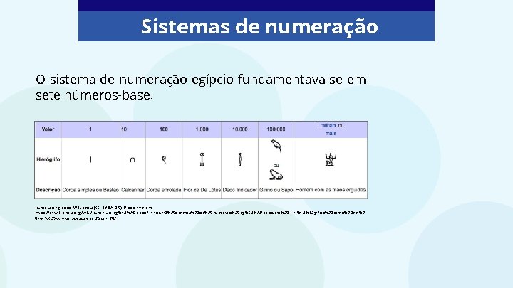 Sistemas de numeração O sistema de numeração egípcio fundamentava-se em sete números-base. Numerais egípcios.