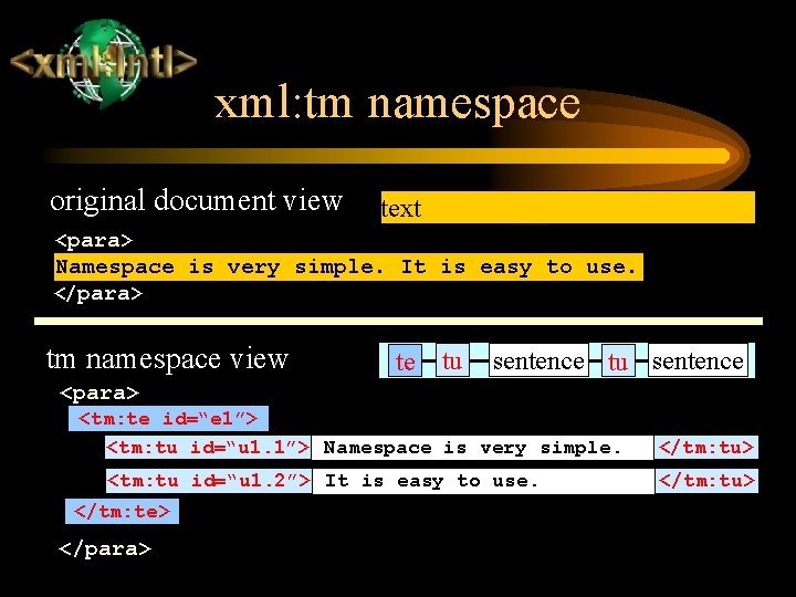 xml: tm namespace original document view text <para> Namespace is very simple. It is