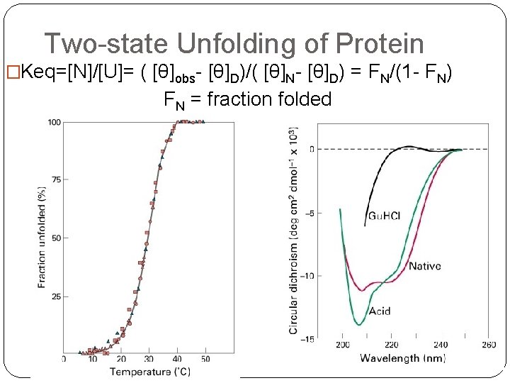 Two-state Unfolding of Protein �Keq=[N]/[U]= ( [θ]obs- [θ]D)/( [θ]N- [θ]D) = FN/(1 - FN)
