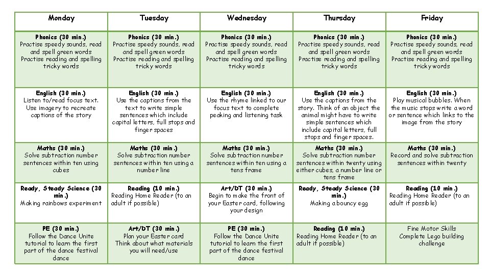 Monday Tuesday Wednesday Thursday Friday Phonics (30 min. ) Practise speedy sounds, read and