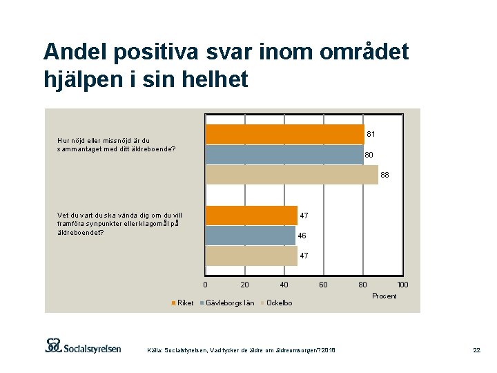 Andel positiva svar inom området hjälpen i sin helhet 81 Hur nöjd eller missnöjd